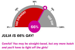 66% Gay!